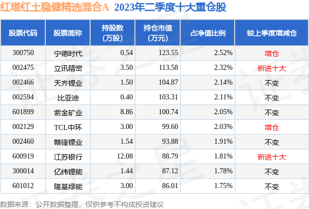 2025年2月22日 第22页