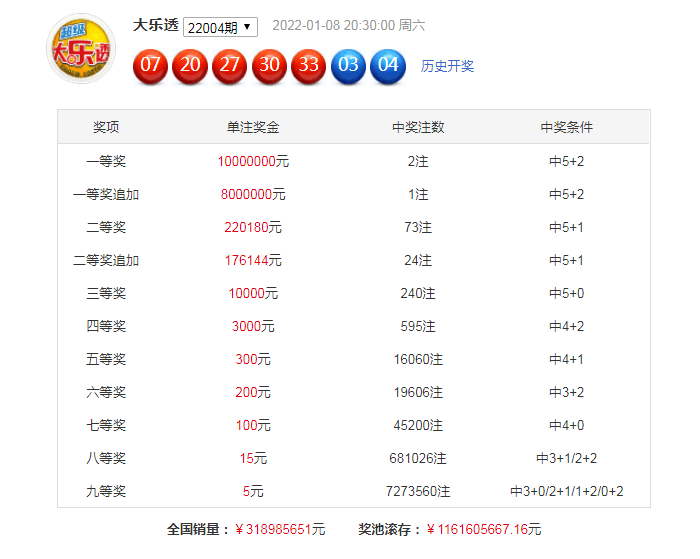 管家婆2025正版资料大全063期 02-06-11-14-32-46C：22,探索管家婆2025正版资料大全，揭秘第063期数字组合的秘密