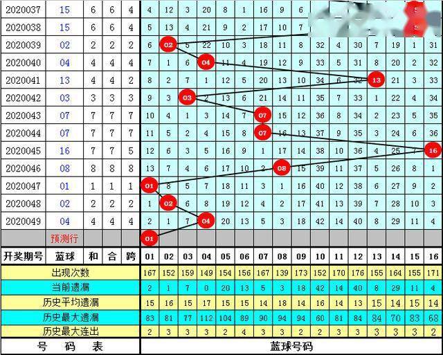 新奥门特免费资料大全管家婆143期 01-02-05-07-16-25C：40,新奥门特免费资料大全管家婆143期，探索未知，把握机遇