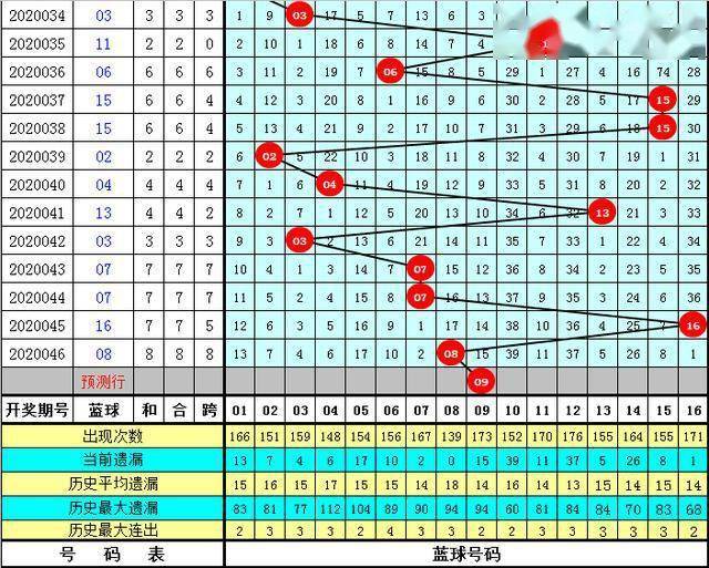 管家婆正版全年免费资料的优势028期 06-13-23-27-28-32E：18,探索管家婆正版全年免费资料的优势，第028期的独特魅力与实用价值