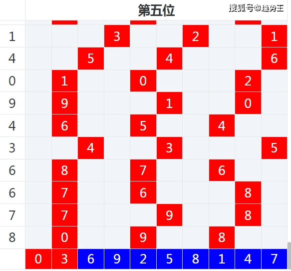 三肖三码最准的资料008期 04-28-37-38-43-49W：08,三肖三码最准的资料解析——以第008期为例，探索数字背后的奥秘