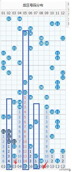 新澳门彩出号综合走势图看331斯087期 01-03-05-14-27-40J：15,新澳门彩出号综合走势图分析，探索期号331斯与数字组合的独特魅力（第087期）