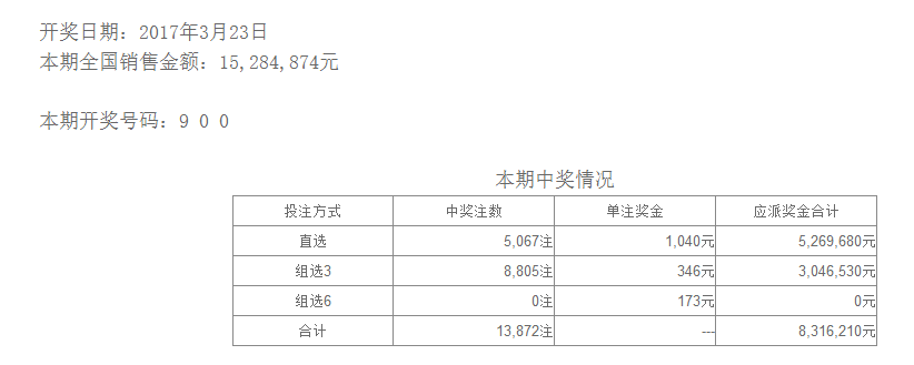 777788888新奥门开奖042期 27-14-38-15-42-30T：20,探索数字奥秘，新奥门开奖中的数字故事与未来展望