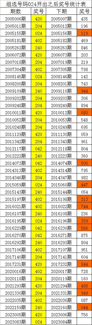 246天天天彩天好彩 944cc香港024期 05-06-09-25-27-28F：44,探索彩票奥秘，246天天天彩与香港赛马会944cc的奇幻之旅