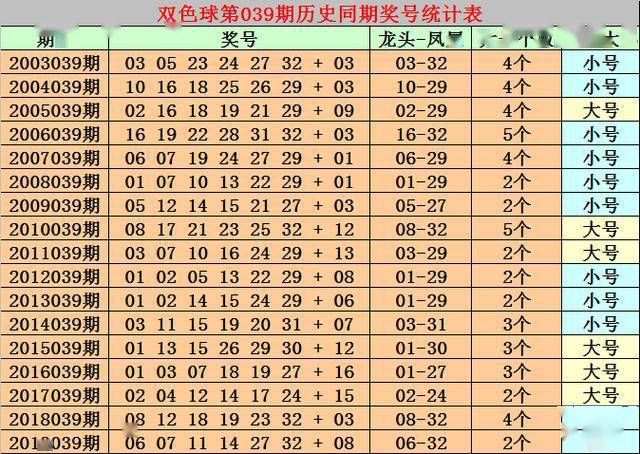 2025年港彩开奖结果083期 10-14-21-29-30-34A：48,探索未知，关于港彩开奖结果083期的深度解析与预测