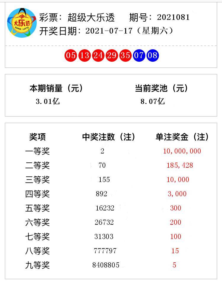 626969澳彩资料2025年136期 03-17-18-30-37-47U：16,探索澳彩资料，解析6269期与预测未来趋势（第2025年136期分析）