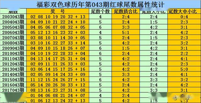 管家婆2022澳门免费资格115期 03-07-10-13-22-36K：46,探索管家婆2022澳门免费资格第115期，聚焦数字与策略