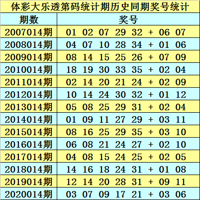 新奥精准资料免费公开094期 01-07-09-12-19-23P：36,新奥精准资料免费公开第094期，揭秘数字背后的秘密故事