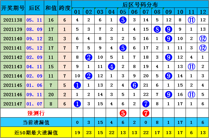 2025澳门资料大全正版资料024期 01-07-32-34-39-43B：02,澳门资料大全正版资料解析与探索，深度解读第024期数据（含关键词分析）