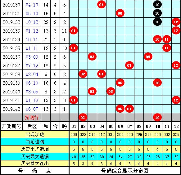 管家婆一码一肖1003期 02-07-12-14-15-21N：02,管家婆一码一肖的独特预测与解析，一场关于数字与命运的神秘之旅