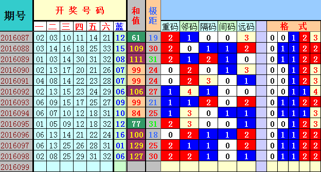 新澳今天最新资料2025年开奖135期 08-10-26-28-31-47Q：25,新澳今天最新资料解析及未来开奖预测，第2025年开奖第135期分析（关键词，08-10-26-28-31-47Q，25）