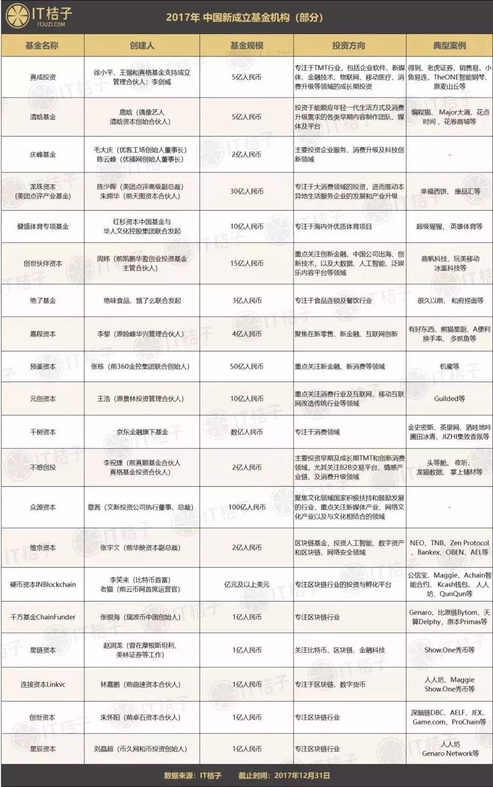 2025新澳最精准资料222期052期 25-39-14-46-07-12T：23,探索未来，新澳彩票资料解析与策略分析