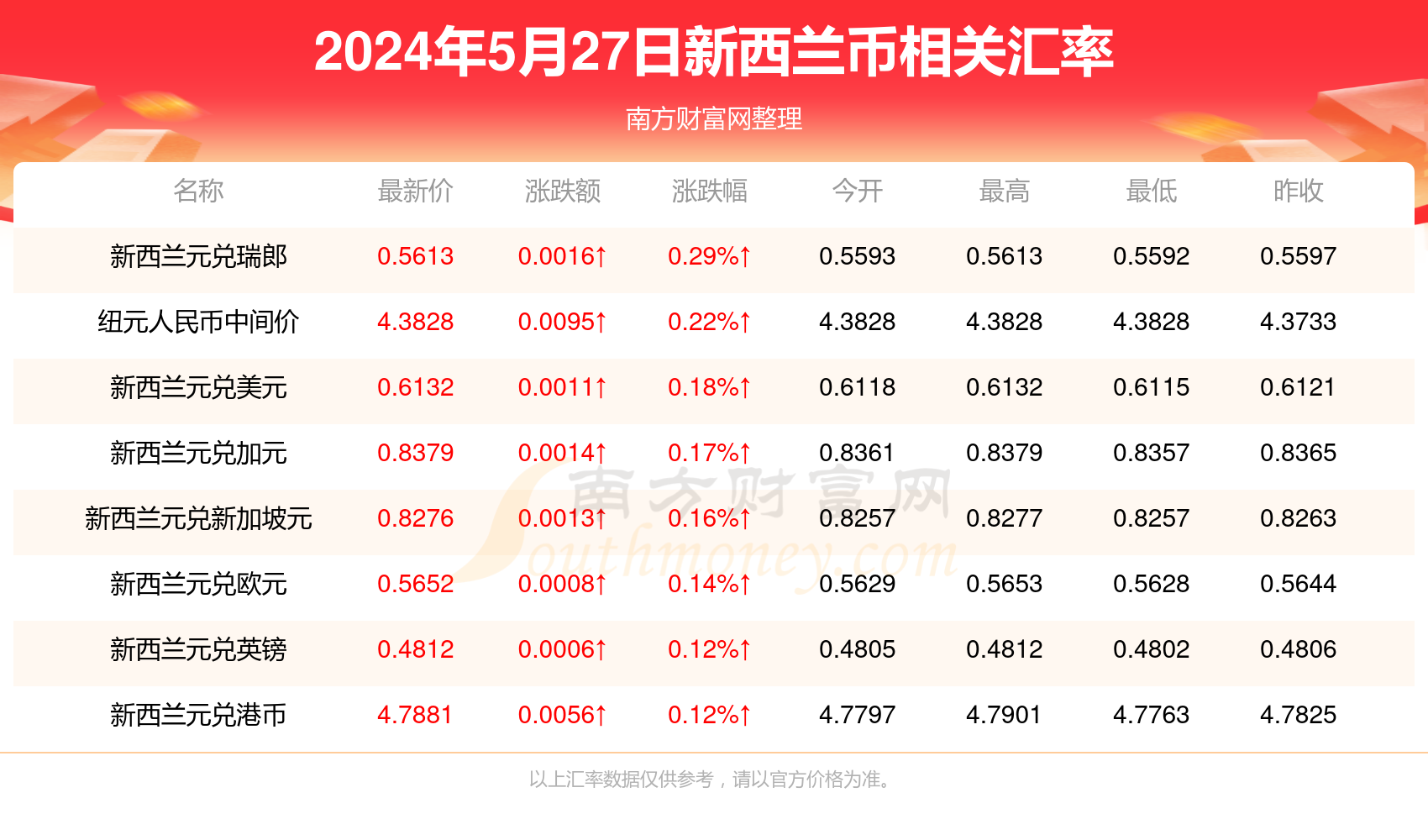 2024新澳资料大全免费137期 04-05-27-37-40-44P：36,探索新澳资料大全——免费版第137期（关键词，04-05-27-37-40-44P，36）