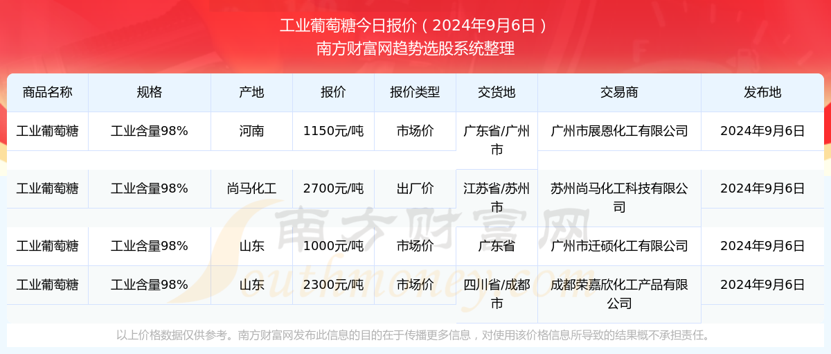 2024新澳资料大全免费下载103期 07-10-26-28-33-44C：04,探索新澳资料，免费下载2024年103期及特定号码解析