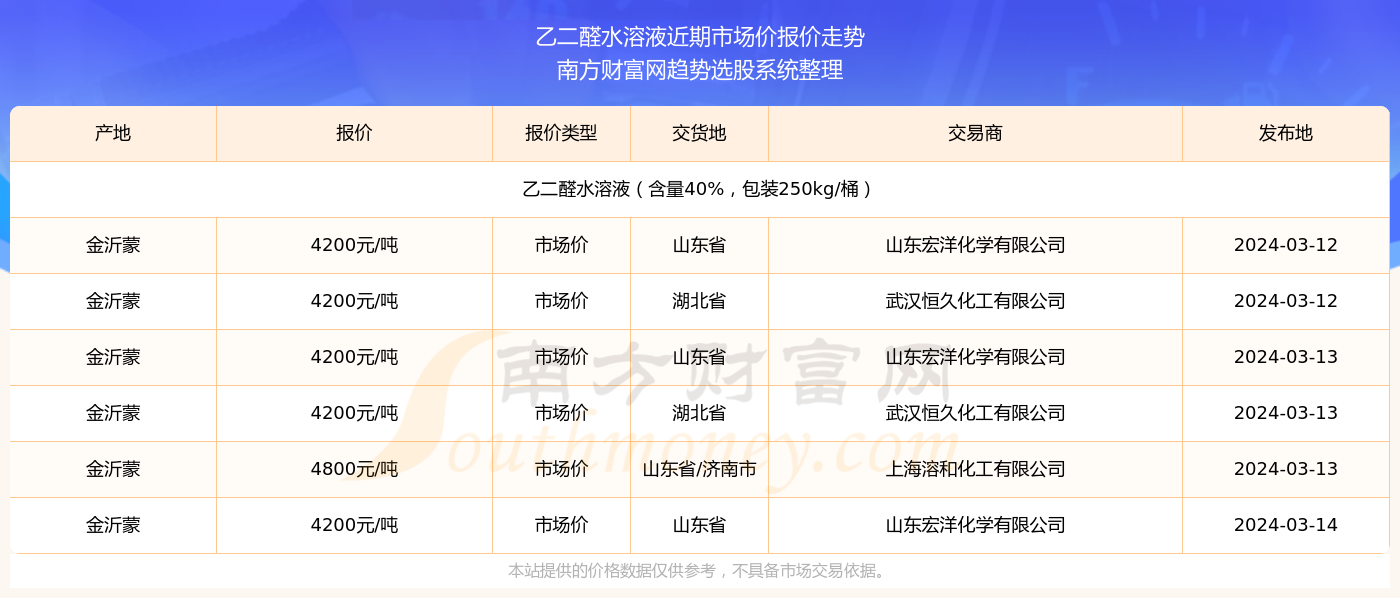 2025澳门特马今期开奖结果查询142期 06-14-18-22-29-30L：01,澳门特马彩票一直以来都是广大彩民关注的焦点，随着彩票市场的不断发展，越来越多的人开始关注彩票开奖结果查询。本文将围绕澳门特马今期开奖结果查询这一主题展开，介绍澳门特马彩票的背景、开奖流程以及查询方式等内容，同时以具体的第142期开奖结果为例，为广大彩民提供查询方法和技巧。