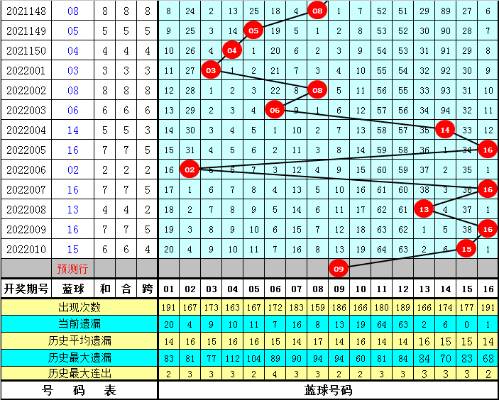 2025年港彩开奖结果083期 10-14-21-29-30-34A：48,探索未知，关于港彩开奖结果083期的深度解析与预测